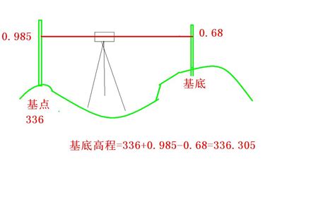 前高什么意思